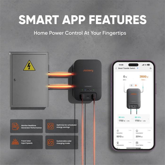 Jackery Explorer 5000 Plus, 5kWh capacity&7.2kw output for reliable home backup power