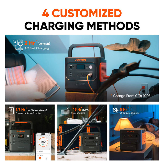 Jackery Explorer 2000 v2 Portable Power Station 2042Wh capacity and 2200W output, powering over 1 day of emergency needs.