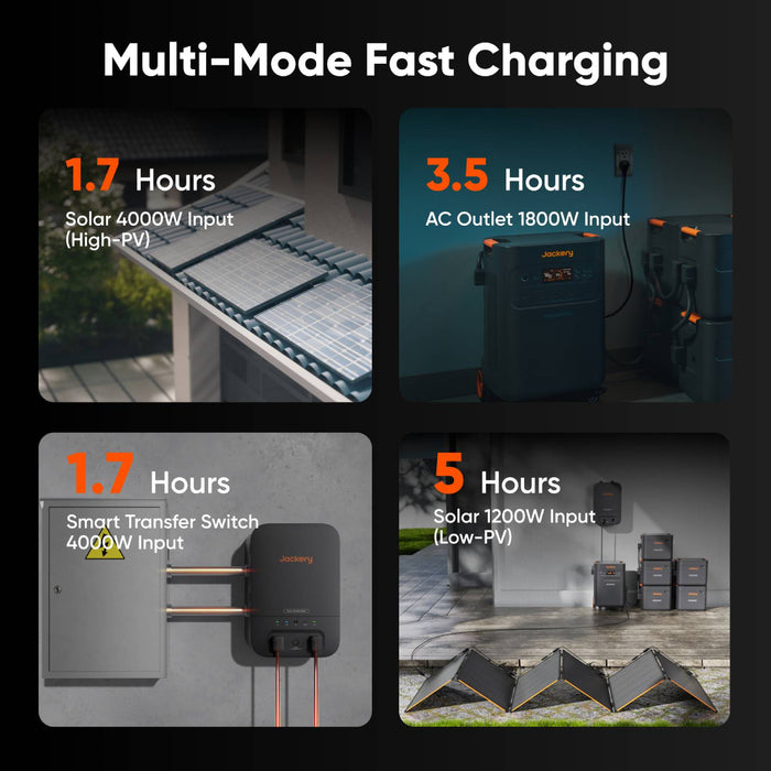 Jackery Explorer 5000 Plus, 5kWh capacity&7.2kw output for reliable home backup power