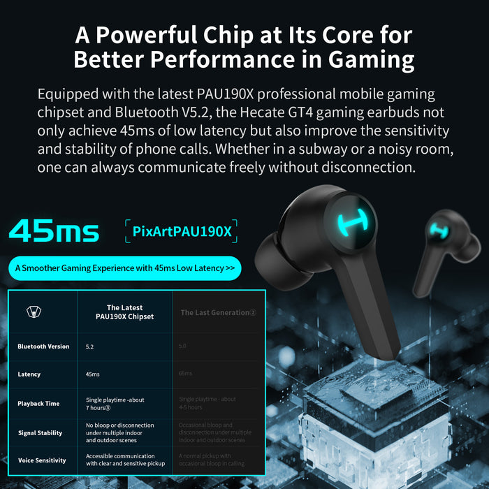 Edifier Hecate GT4 True Wireless Gaming Earbuds, Low Latency Bluetooth 5.2 Earphones, IP55 Dust and Water Resistance Headphones with RGB Light Game Mode Touch Control 28H Playtime