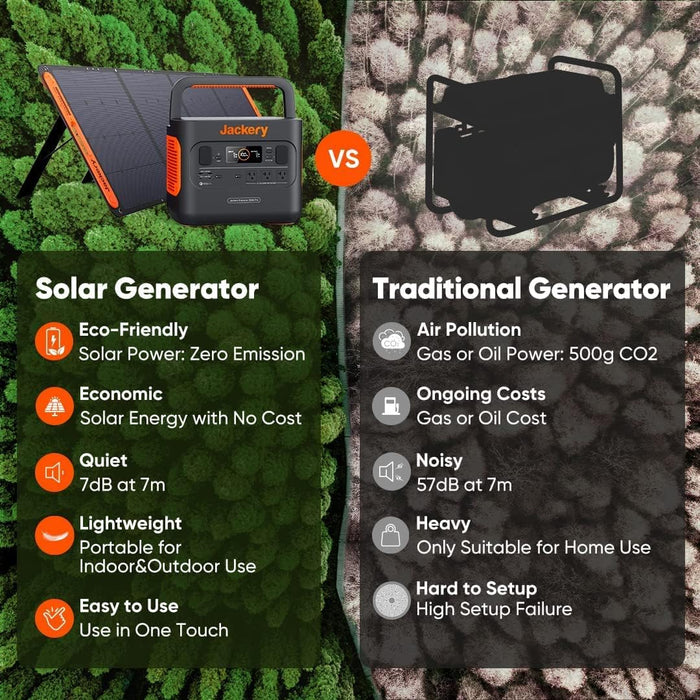 Jackery Solar Generator Explorer 500 with 1xSolarSaga 100W Solar Panel