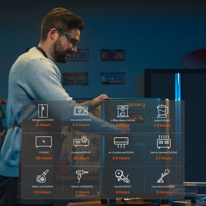 Jackery Explorer 5000 Plus, 5kWh capacity&7.2kw output for reliable home backup power