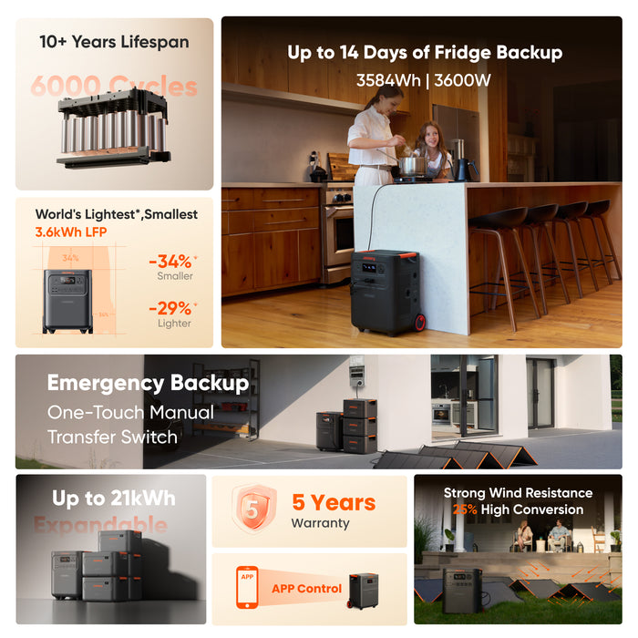 Collage of a portable power station with features highlighted in a kitchen setting.