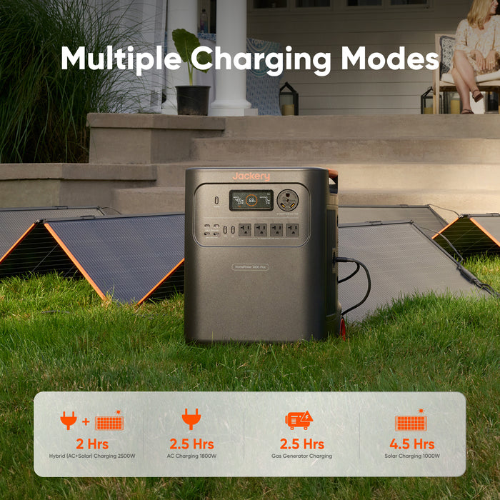 Power station on grass with solar panels and house in the background, labeled 'Multiple Charging Modes'.