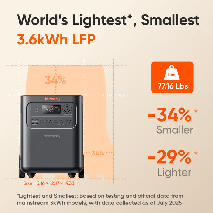 Jackery power station with specifications on weight, size, and capacity.