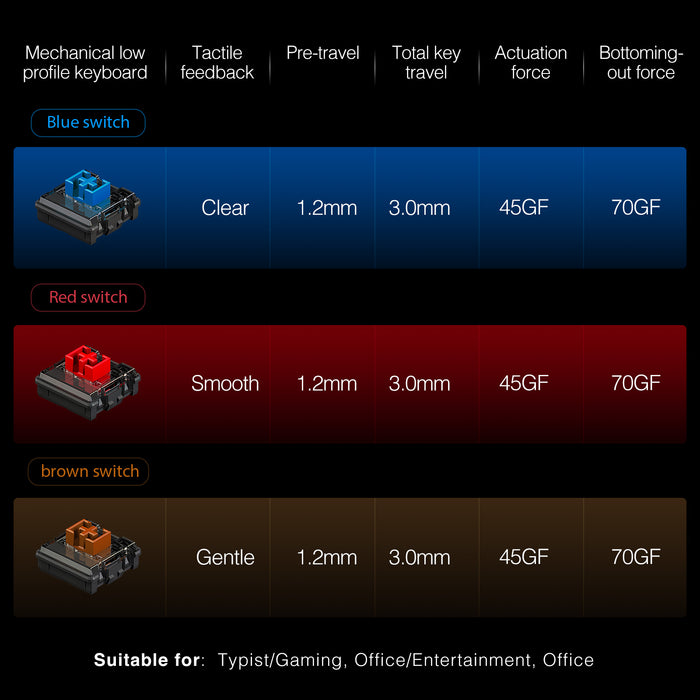 XIAOMI K10 Dual-mode Low-profile Red Switch Mechanical Keyboard