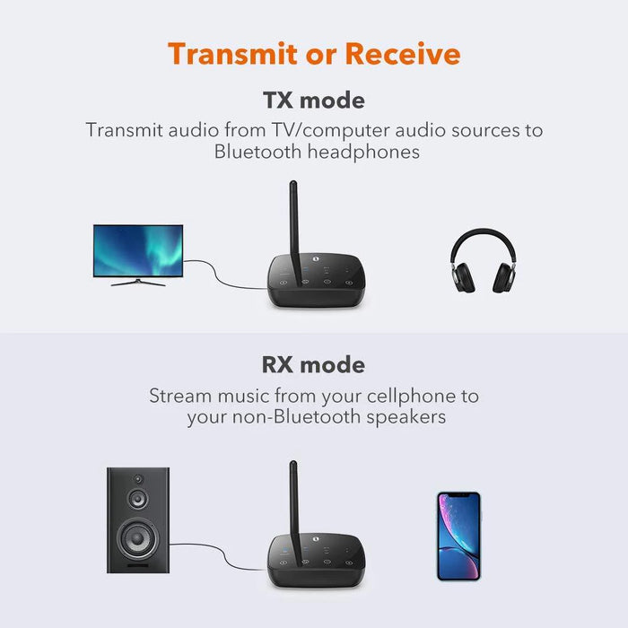 Long Range Bluetooth 5.0 Transmitter Receiver for TV